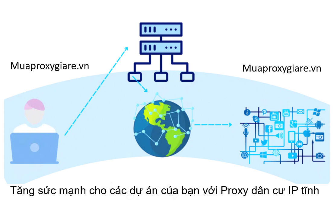 Tăng sức mạnh cho các dự án của bạn với Proxy dân cư IP tĩnh