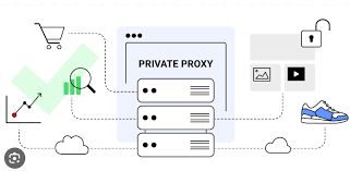 Proxy Private Là Gì: Tất Cả Những Gì Bạn Cần Biết