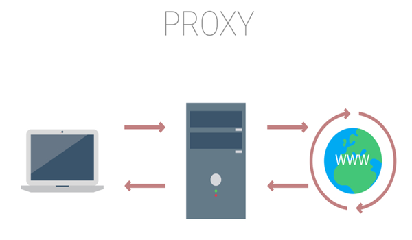 Proxy là gì? Địa chỉ mua Proxy giá rẻ, uy tín và tốc độ cao